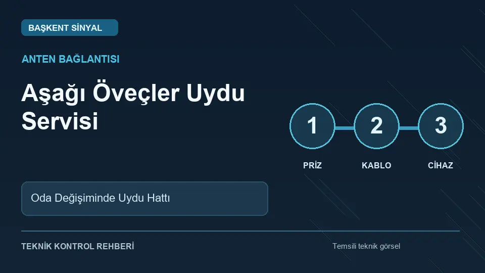 Aşağı Öveçler Uydu Servisi: Oda Değişiminde Uydu Hattı için temsili teknik kontrol infografiği
