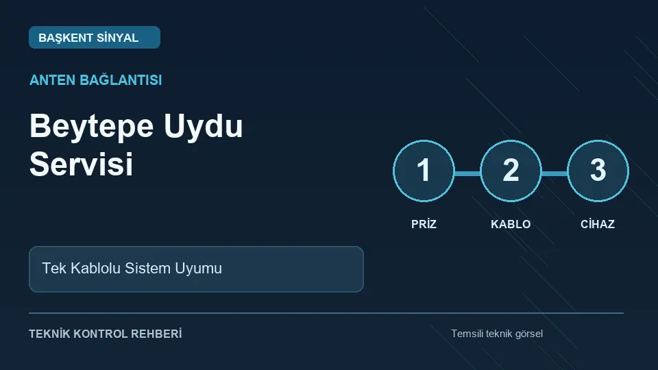 Beytepe Uydu Servisi: Tek Kablolu Sistem Uyumu için temsili teknik kontrol infografiği