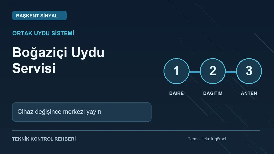 Boğaziçi uydu servisi: Cihaz değişince merkezi yayın için temsili teknik kontrol infografiği