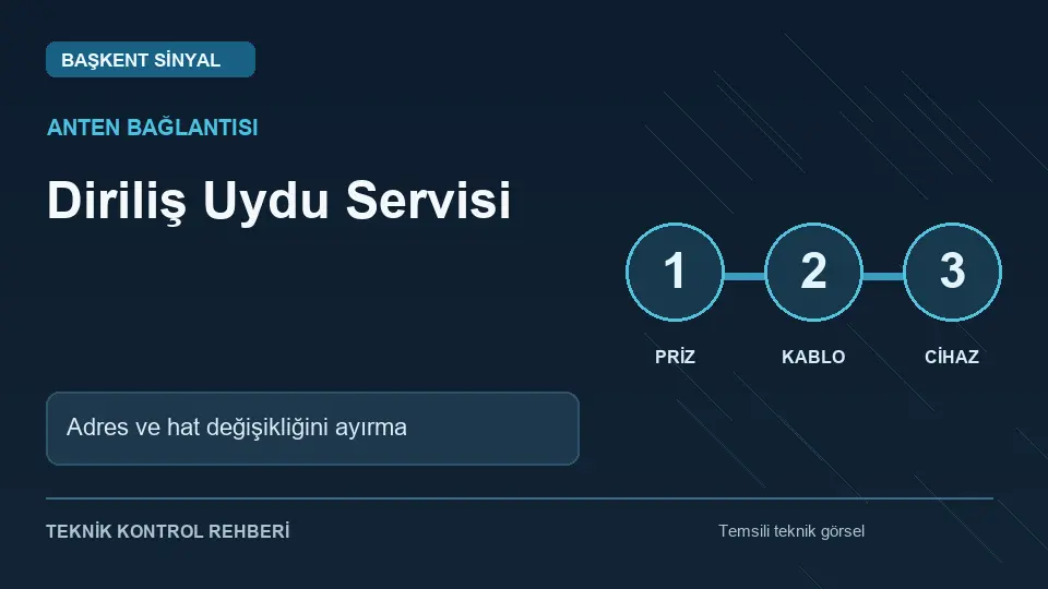 Diriliş uydu servisi: Adres ve hat değişikliğini ayırma için temsili teknik kontrol infografiği
