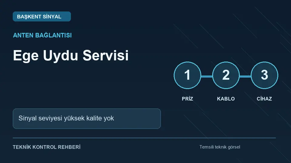 Ege uydu servisi: Sinyal seviyesi yüksek kalite yok için temsili teknik kontrol infografiği