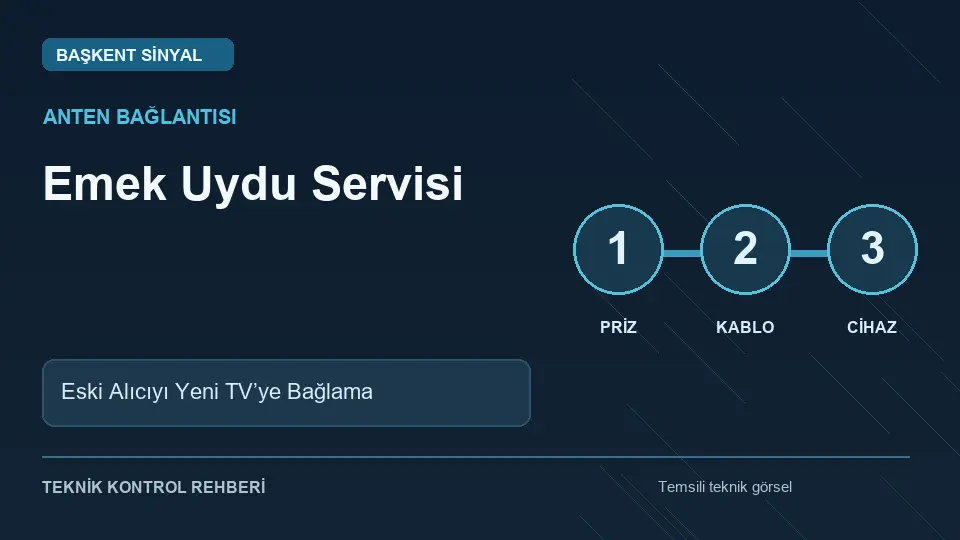 Emek Uydu Servisi: Eski Alıcıyı Yeni TV’ye Bağlama için temsili teknik kontrol infografiği