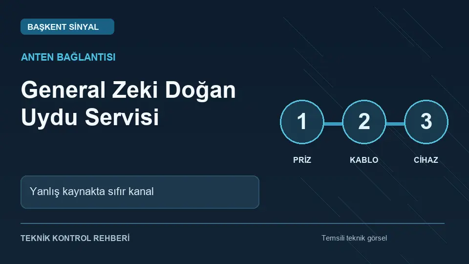 General Zeki Doğan uydu servisi: Yanlış kaynakta sıfır kanal için temsili teknik kontrol infografiği