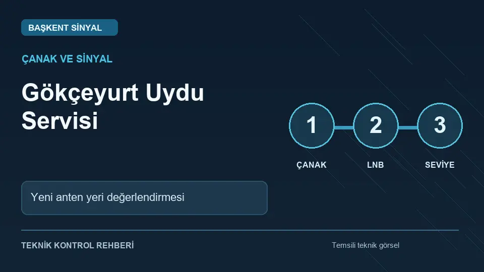 Gökçeyurt uydu servisi: Yeni anten yeri değerlendirmesi için temsili teknik kontrol infografiği