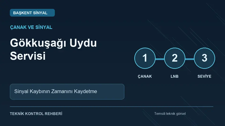 Gökkuşağı Uydu Servisi: Sinyal Kaybının Zamanını Kaydetme için temsili teknik kontrol infografiği