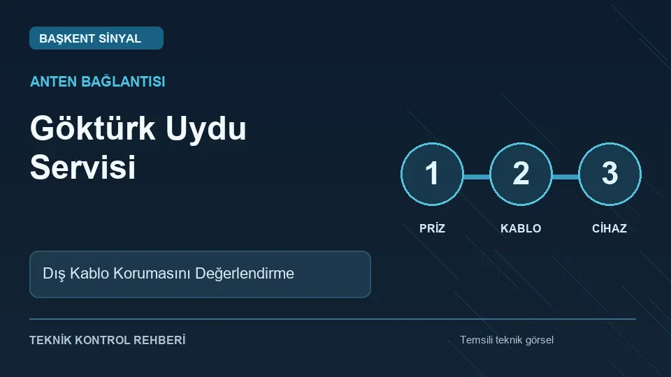 Göktürk Uydu Servisi: Dış Kablo Korumasını Değerlendirme için temsili teknik kontrol infografiği