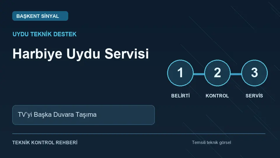 Harbiye Uydu Servisi: TV’yi Başka Duvara Taşıma için temsili teknik kontrol infografiği