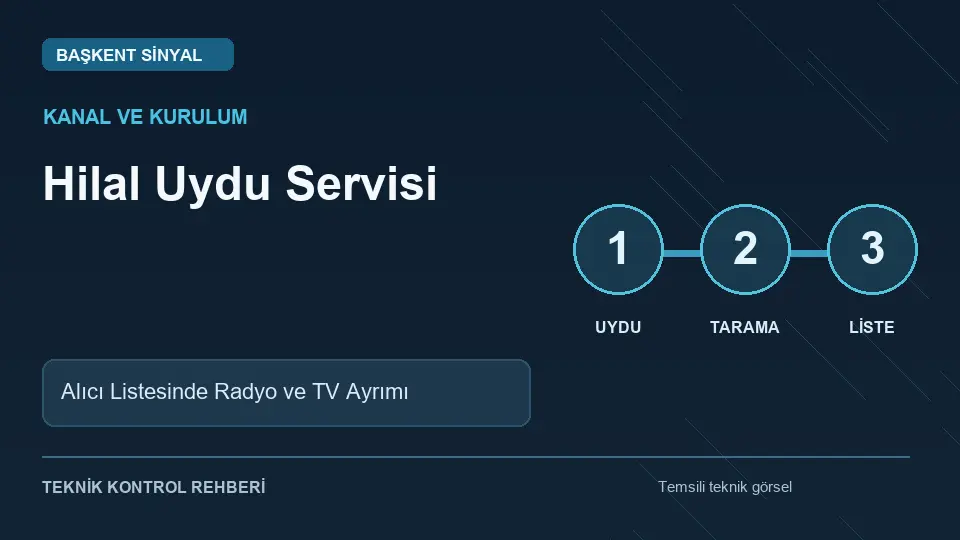 Hilal Uydu Servisi: Alıcı Listesinde Radyo ve TV Ayrımı için temsili teknik kontrol infografiği