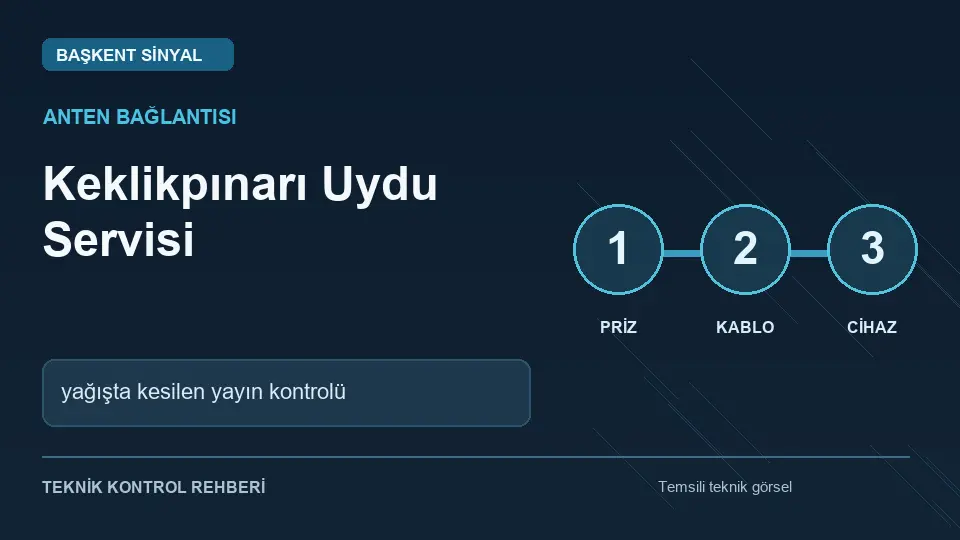 Keklikpınarı uydu servisi: yağışta kesilen yayın kontrolü için temsili teknik kontrol infografiği