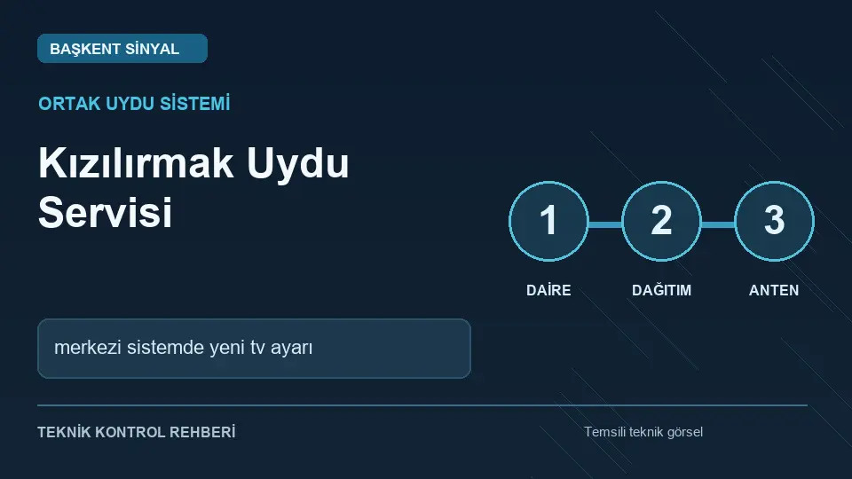 Kızılırmak uydu servisi: merkezi sistemde yeni tv ayarı için temsili teknik kontrol infografiği