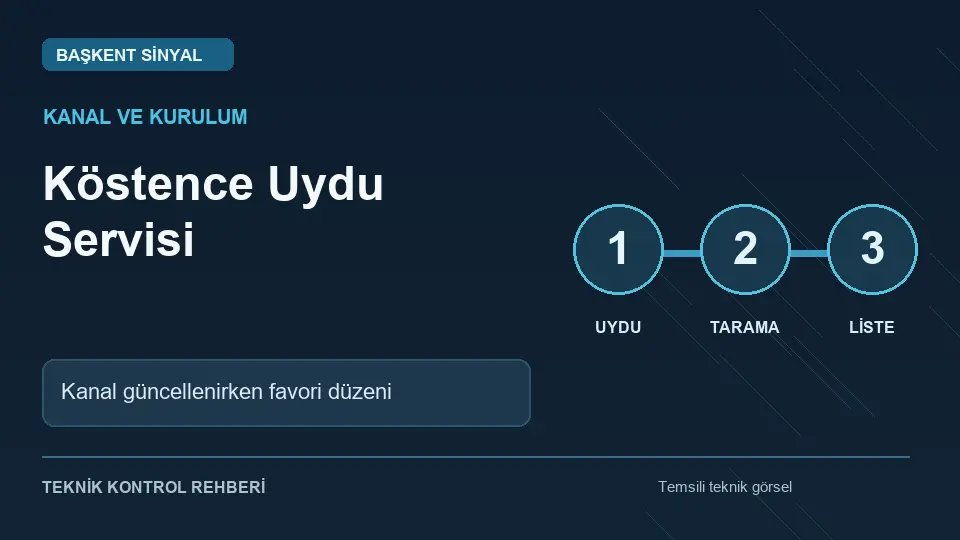 Köstence uydu servisi: Kanal güncellenirken favori düzeni için temsili teknik kontrol infografiği