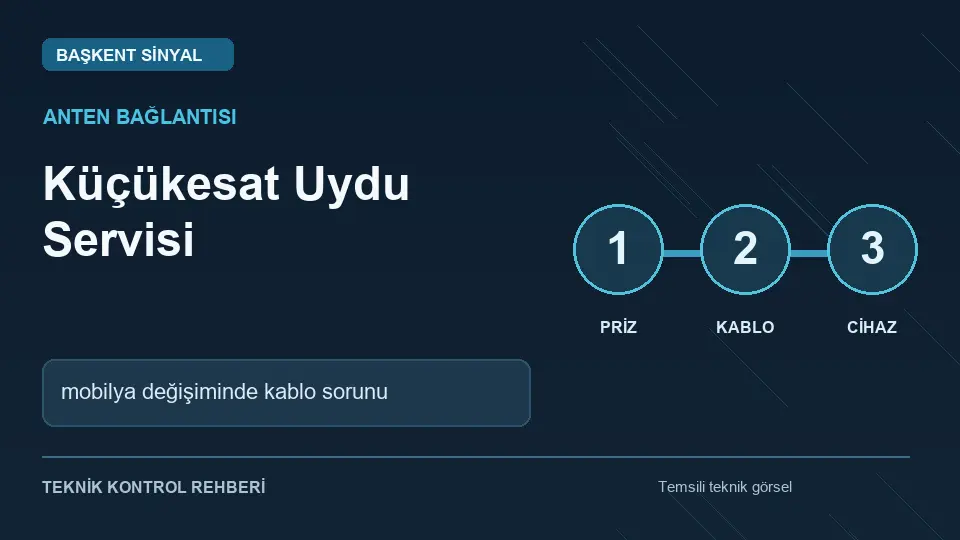 Küçükesat uydu servisi: mobilya değişiminde kablo sorunu için temsili teknik kontrol infografiği