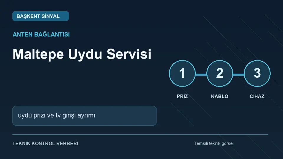 Maltepe uydu servisi: uydu prizi ve tv girişi ayrımı için temsili teknik kontrol infografiği