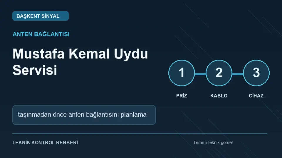 Mustafa Kemal uydu servisi: taşınmadan önce anten bağlantısını planlama için temsili teknik kontrol infografiği