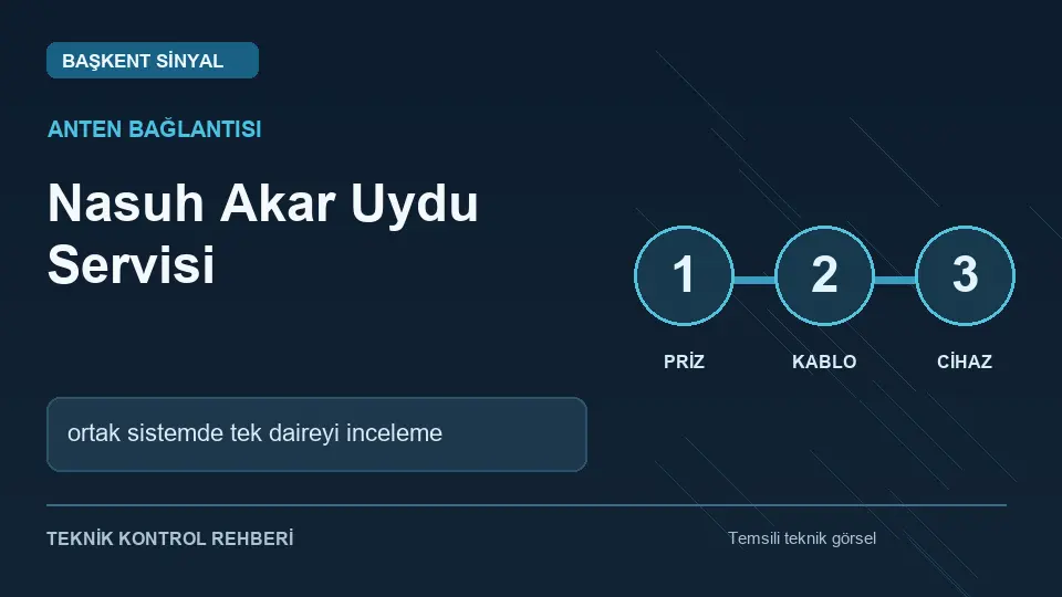 Nasuh Akar uydu servisi: ortak sistemde tek daireyi inceleme için temsili teknik kontrol infografiği