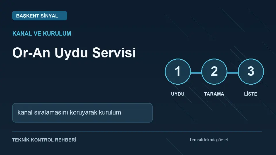 Or-An uydu servisi: kanal sıralamasını koruyarak kurulum için temsili teknik kontrol infografiği