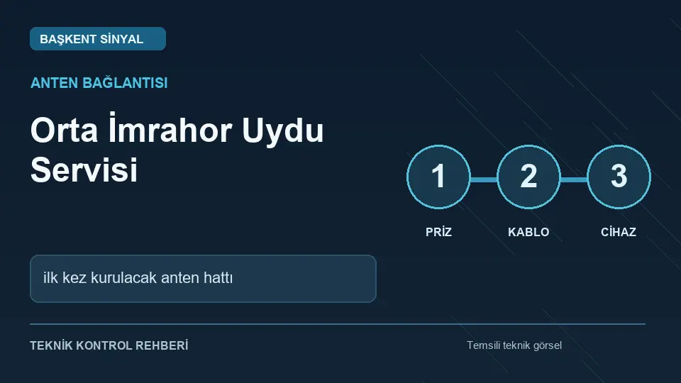 Orta İmrahor uydu servisi: ilk kez kurulacak anten hattı için temsili teknik kontrol infografiği