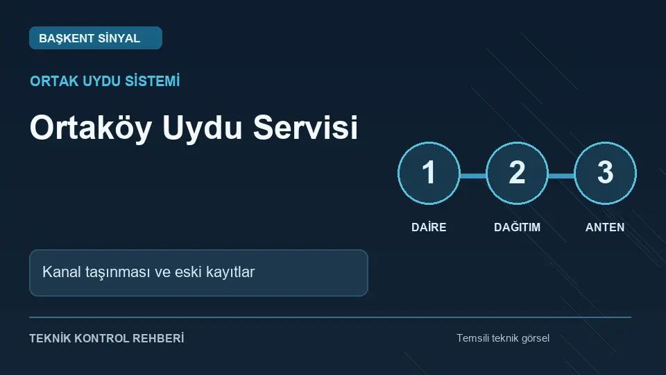 Ortaköy uydu servisi: Kanal taşınması ve eski kayıtlar için temsili teknik kontrol infografiği