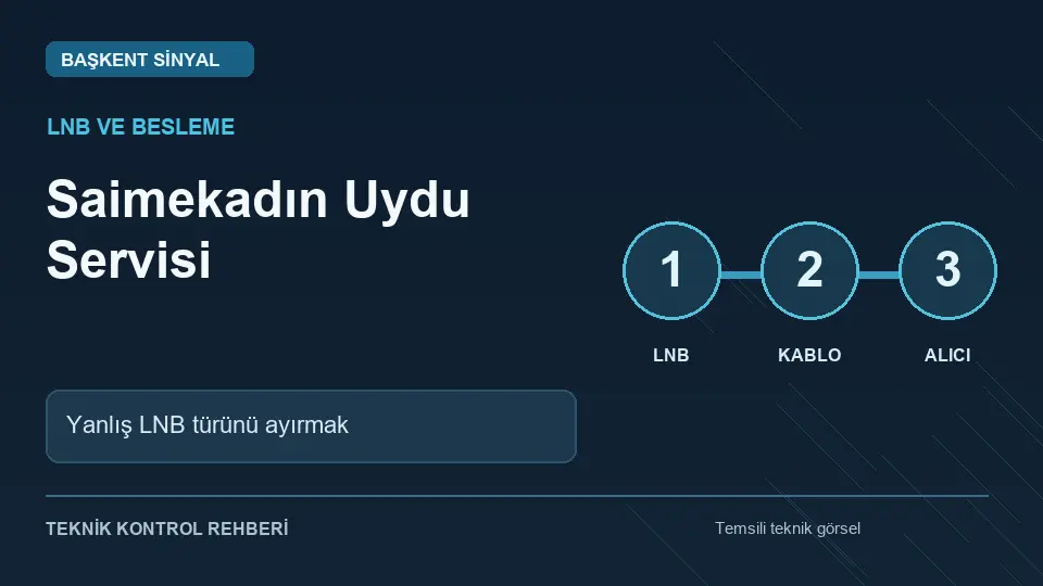 Saimekadın uydu servisi: Yanlış LNB türünü ayırmak için temsili teknik kontrol infografiği
