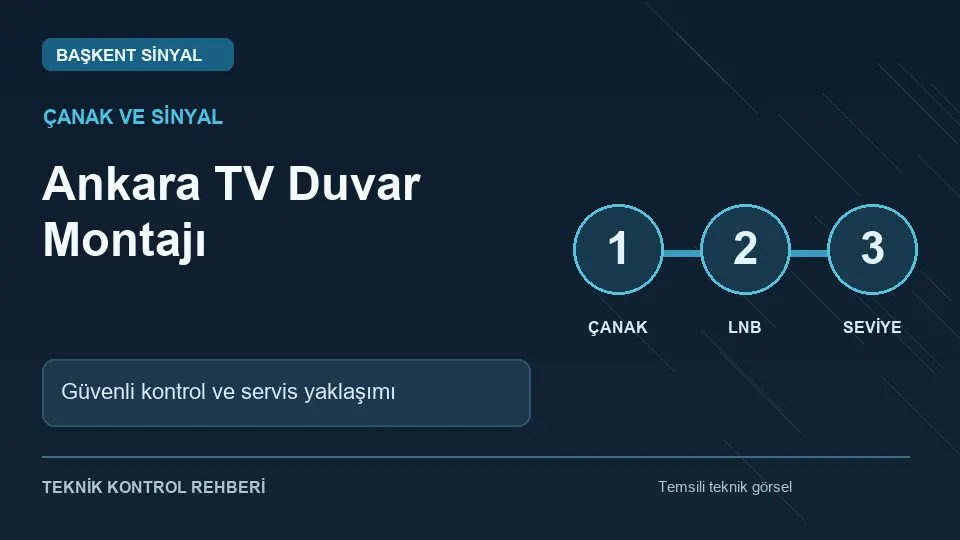 Ankara TV Duvar Montajı için temsili teknik kontrol infografiği