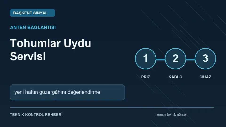 Tohumlar uydu servisi: yeni hattın güzergâhını değerlendirme için temsili teknik kontrol infografiği