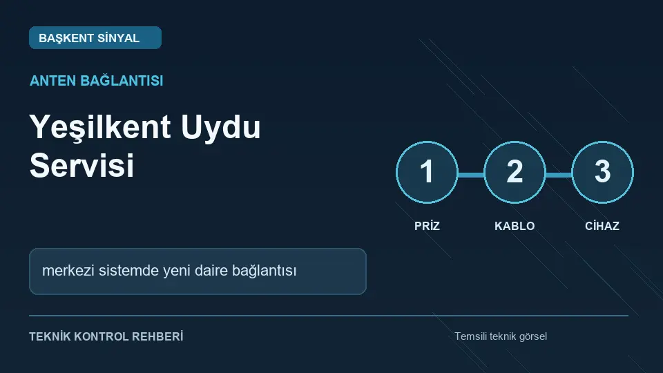 Yeşilkent uydu servisi: merkezi sistemde yeni daire bağlantısı için temsili teknik kontrol infografiği